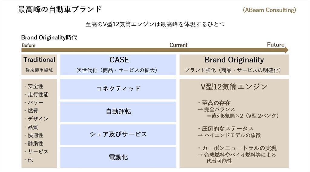 フェラーリの新しい提案、初の4ドア4シーターモデル「プロサングエ」の凄さとは？【自動車業界の研究】