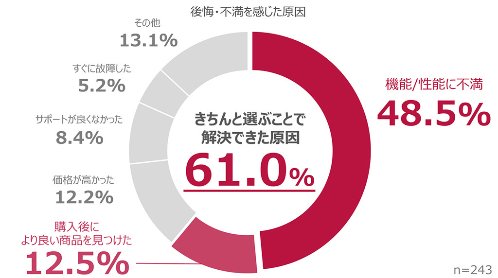 ドライブの楽しさ・快適さを左右するカーナビ選びをサポート！カロッツェリア特設サイト「カーナビも、選ぼう」公開