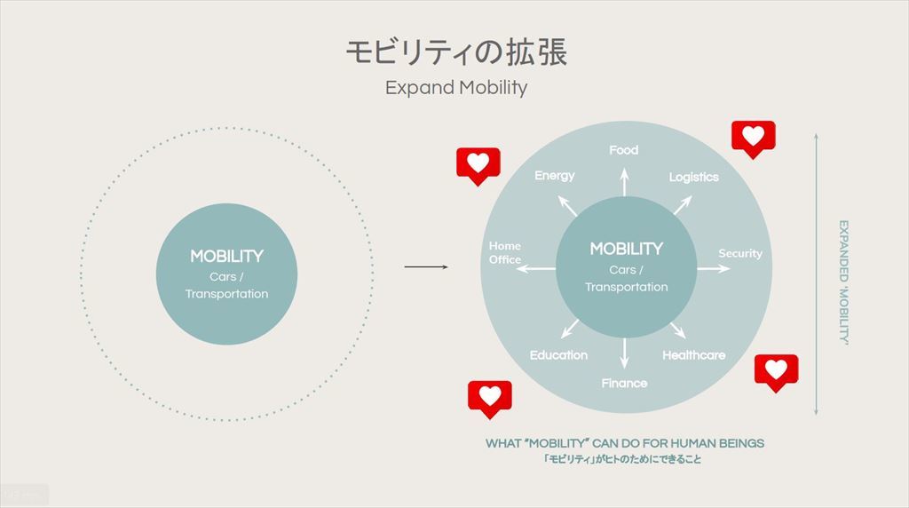 トヨタが取り組んでいる「Woven City（ウーブン・シティ）が担うモビリティ社会への変革とは？」【自動車業界の研究】