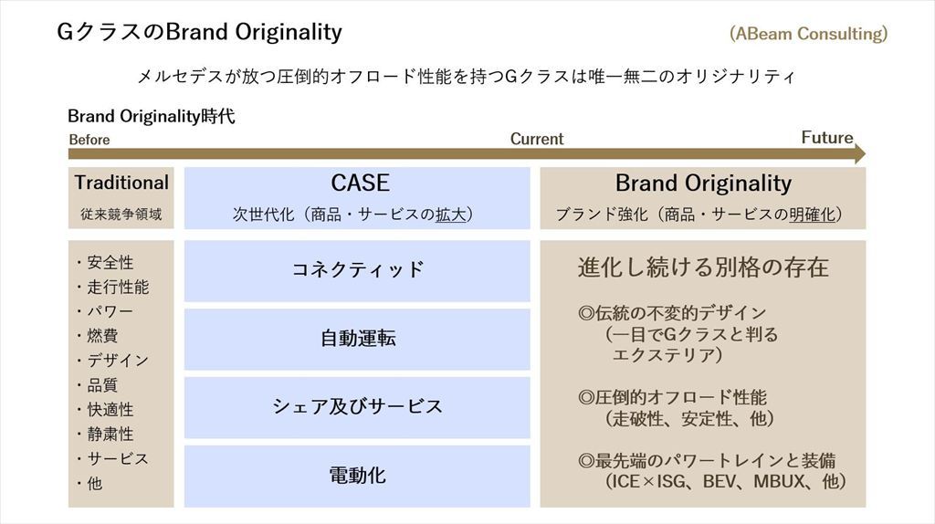 初のBEVモデルもデビュー！ メルセデス・ベンツの別格オフロードモデル「Gクラス」【自動車業界の研究】