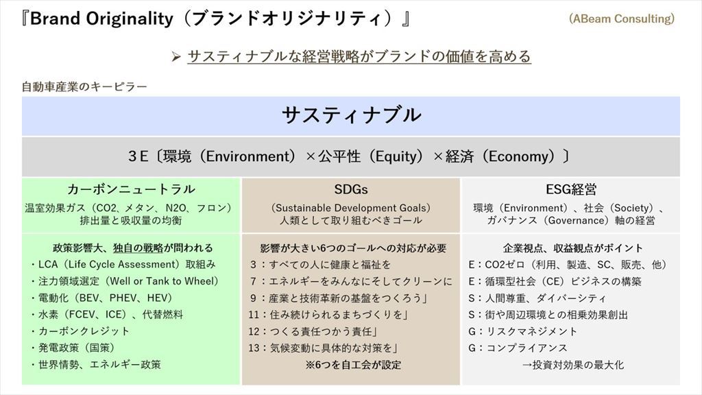 「アウディが推進する都心のEVライフとは？」【自動車業界の研究】