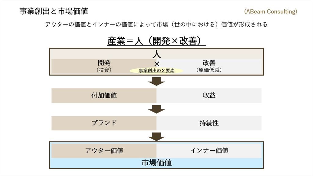 マツダが「イノベーションスペース東京」で進める次世代事業とは？【自動車業界の研究】