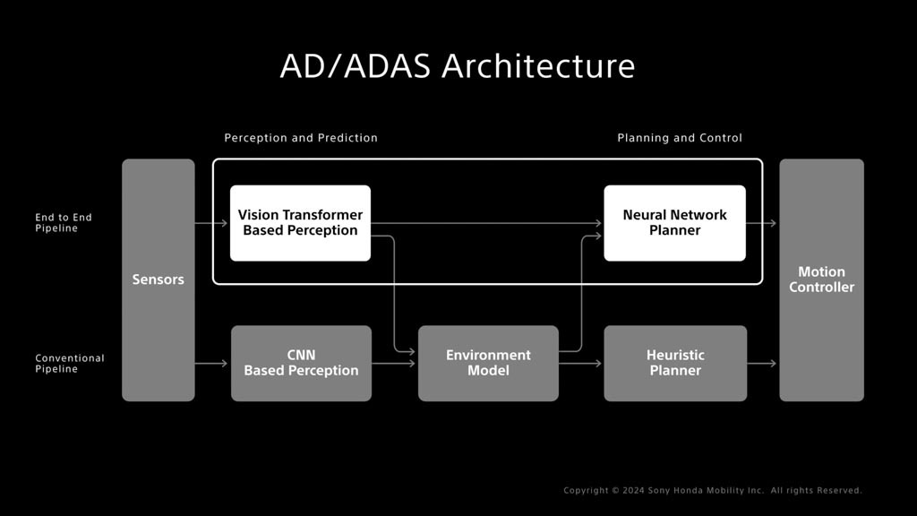 ソニー×ホンダの進化したプロトタイプ｢AFEELA Prototype｣､｢CES 2024｣で初披露！