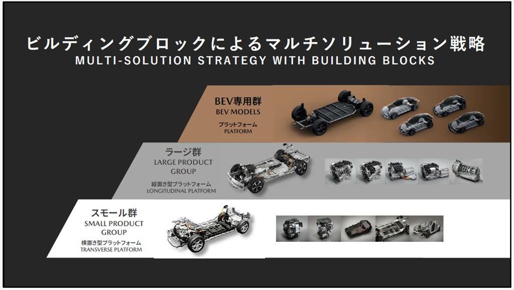 エンジン開発を今後も継続すると宣言！「スバル、トヨタ、マツダのカーボンニュートラルに向けたマルチパスウェイとは？」【自動車業界の研究】