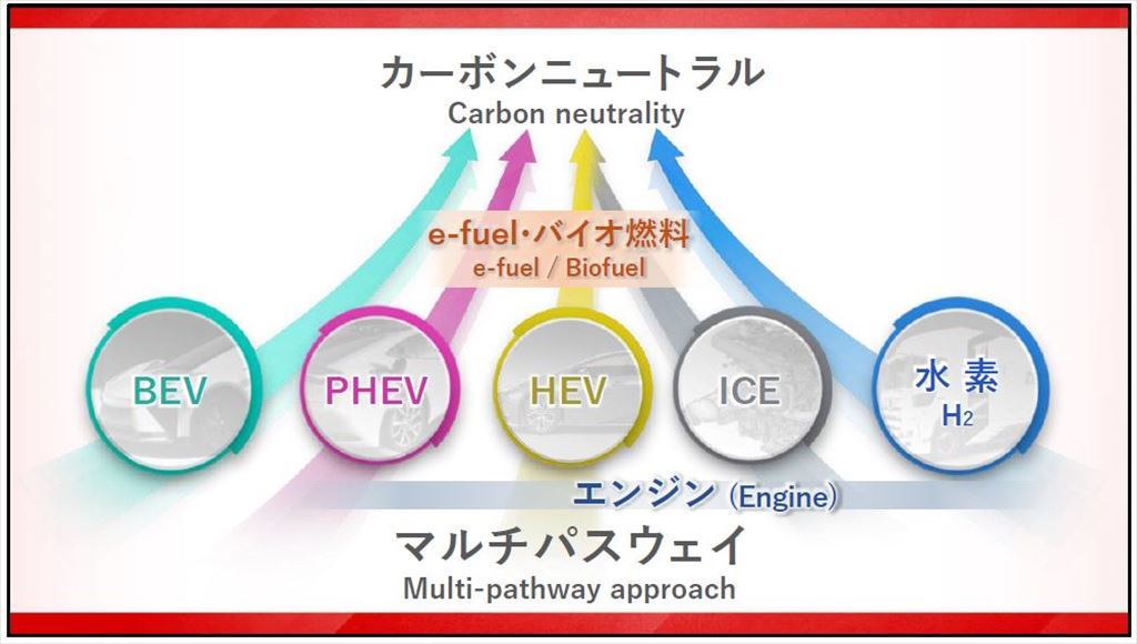 エンジン開発を今後も継続すると宣言！「スバル、トヨタ、マツダのカーボンニュートラルに向けたマルチパスウェイとは？」【自動車業界の研究】