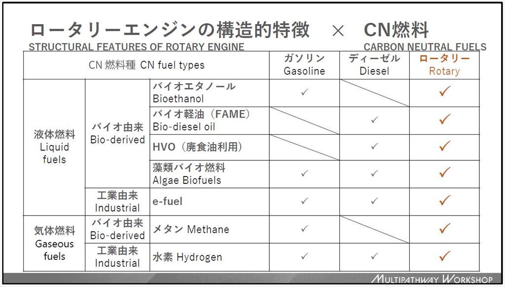 エンジン開発を今後も継続すると宣言！「スバル、トヨタ、マツダのカーボンニュートラルに向けたマルチパスウェイとは？」【自動車業界の研究】