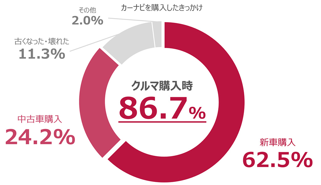 ドライブの楽しさ・快適さを左右するカーナビ選びをサポート！カロッツェリア特設サイト「カーナビも、選ぼう」公開