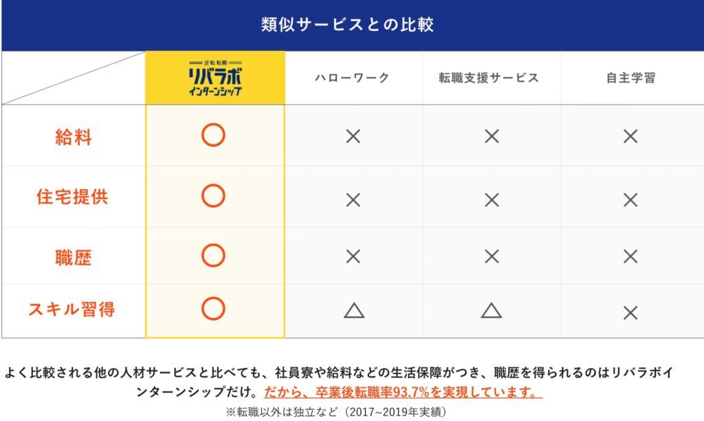 高卒の初任給 | 大卒の初任給や生涯賃金と徹底比較