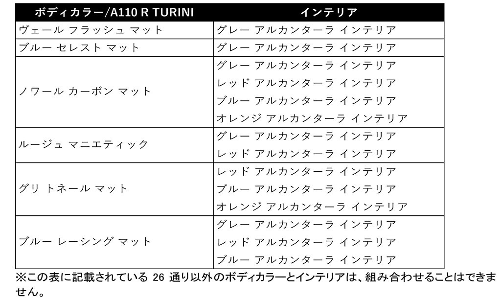 アルピーヌ、「A110 Rチュリニ」の受注を開始！同時にオプションプログラムを刷新、より幅広いカスタマイズが可能に！