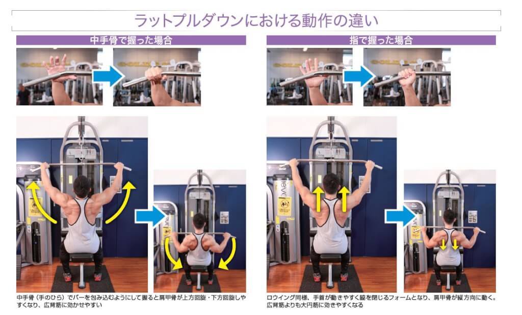 【筋トレ1分コラム】バーの握り方でラットプルダウンの効きが変わる！適切に握れていますか？