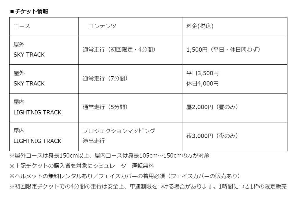東京ベイエリアのカートコース「CITY CIRCUIT TOKYO BAY」初回限定チケットを新たに販売開始