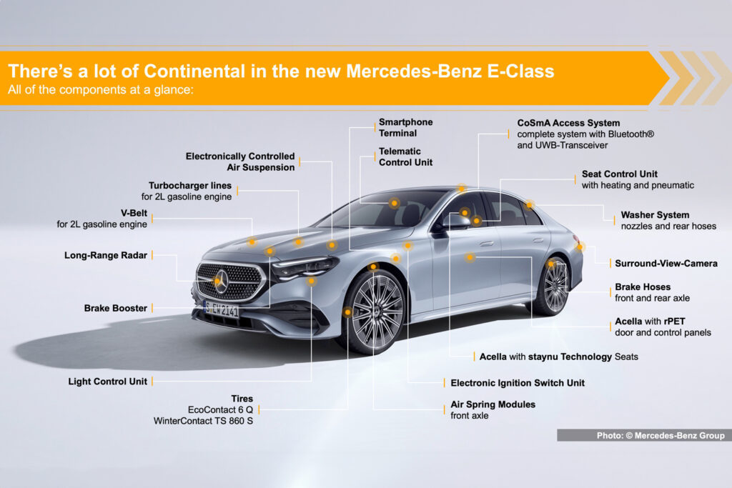 コンチネンタル、新型メルセデス・ベンツEクラスに完全なCoSmAシステムを初供給。車両の快適性と安全性向上に貢献