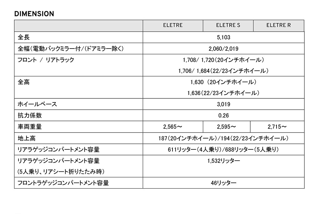 ロータス注目のSUV「エレトレ」、価格や仕様の詳細が発表に!現在好評受注中、デリバリーは今年秋以降