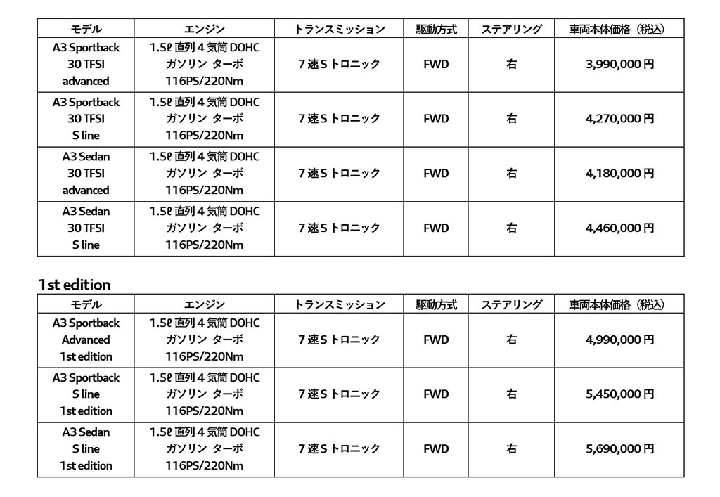 アウディ「A3」シリーズが大幅にアップデート！記念の限定モデル「1st エディション」も発売