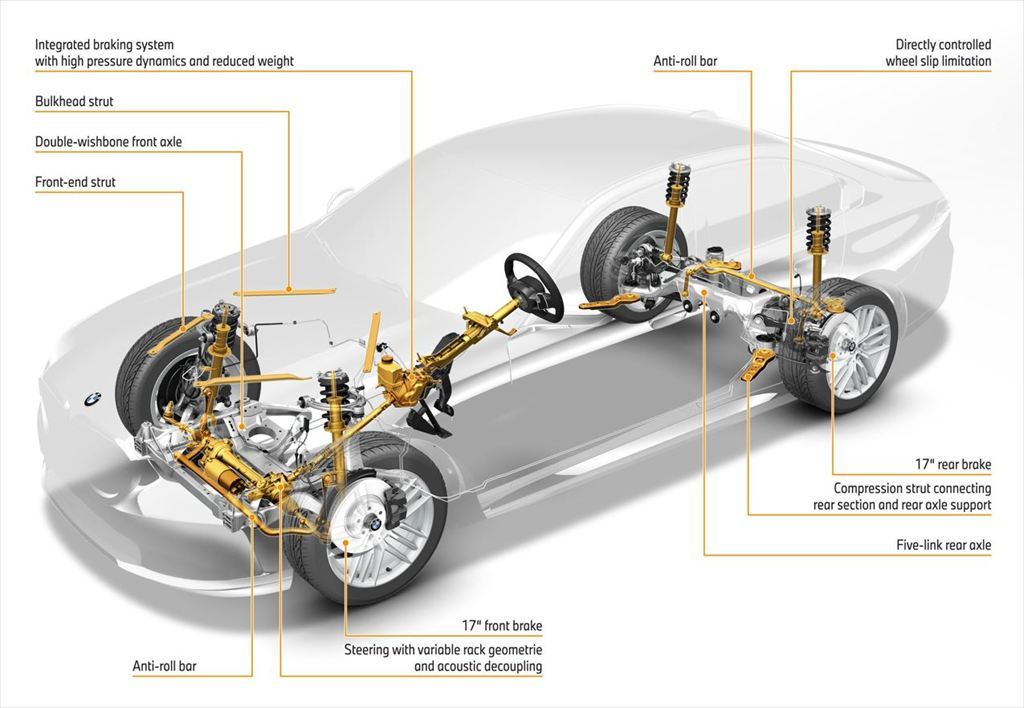 BMWが5シリーズで実現した1クラス上の快適性能とは？【自動車業界の研究】