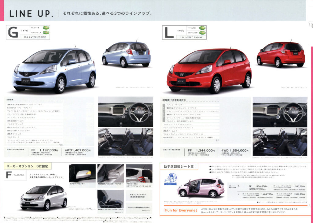【ボクらの時代録】2007年の日本カー・オブ・ザ・イヤー。2代目ホンダ・フィット(GE6/7/8/9型)の人に優しい高性能
