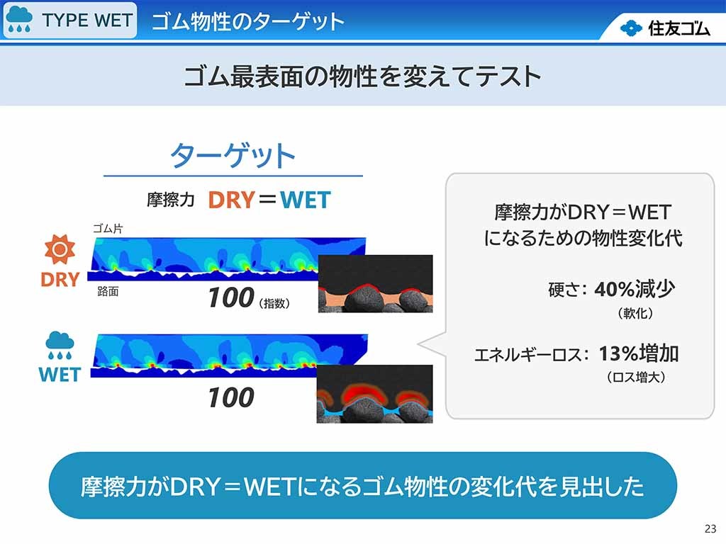 濡れた路面や冷えた路面で柔らかくなることでグリップ性能が向上する革新的なタイヤ! ダンロップが開発した「アクティブトレッド」技術とは?
