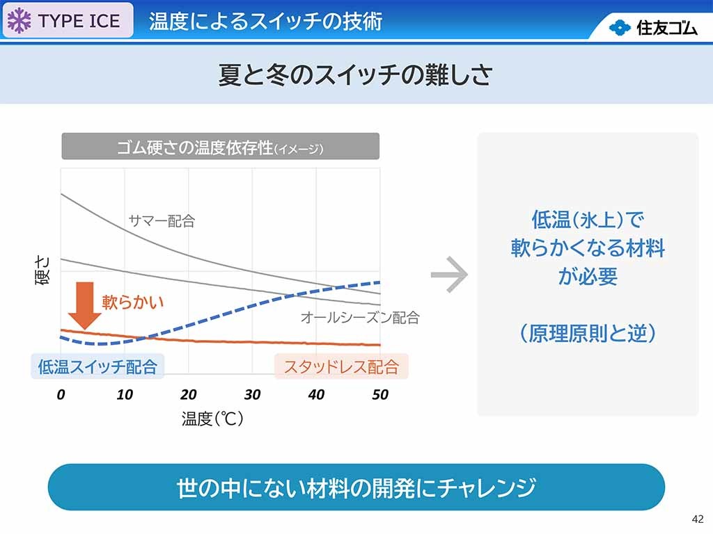 濡れた路面や冷えた路面で柔らかくなることでグリップ性能が向上する革新的なタイヤ! ダンロップが開発した「アクティブトレッド」技術とは?