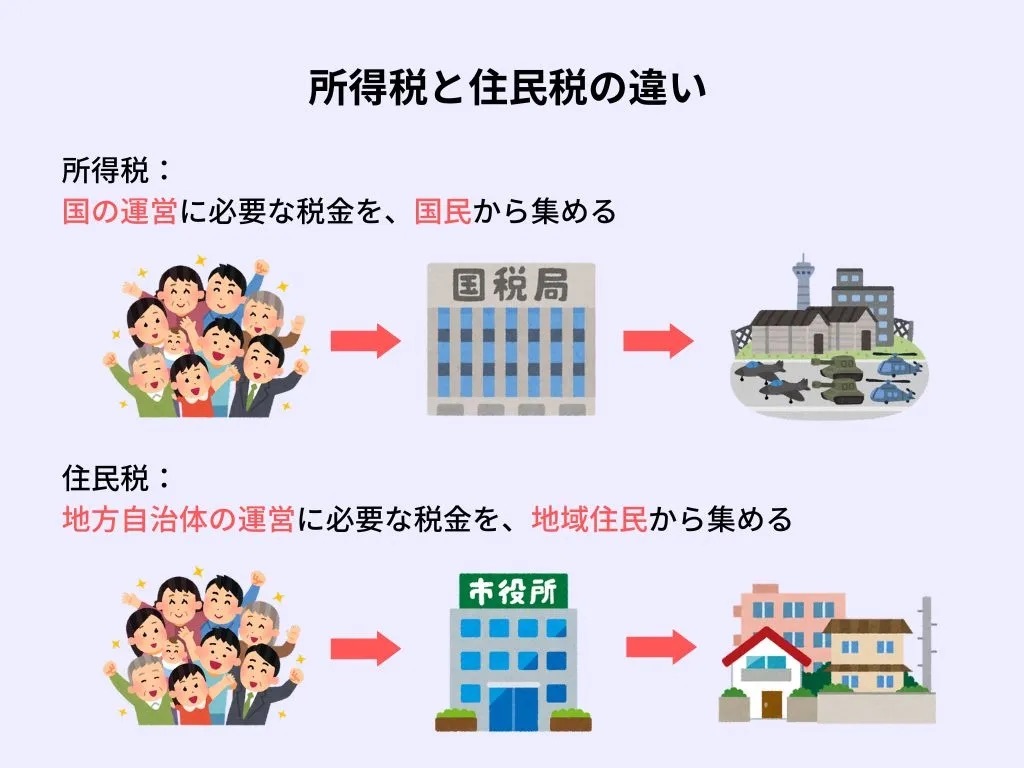 「副業20万円以下は確定申告不要」ってホント？ ポイントは住民税の算出