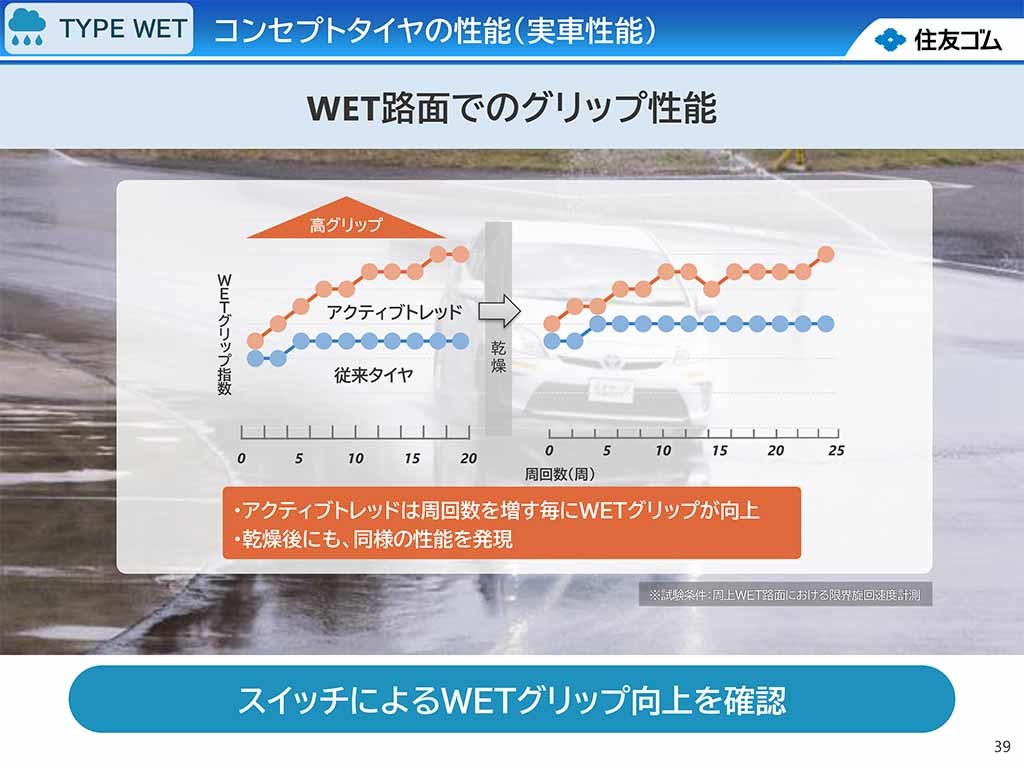 濡れた路面や冷えた路面で柔らかくなることでグリップ性能が向上する革新的なタイヤ! ダンロップが開発した「アクティブトレッド」技術とは?