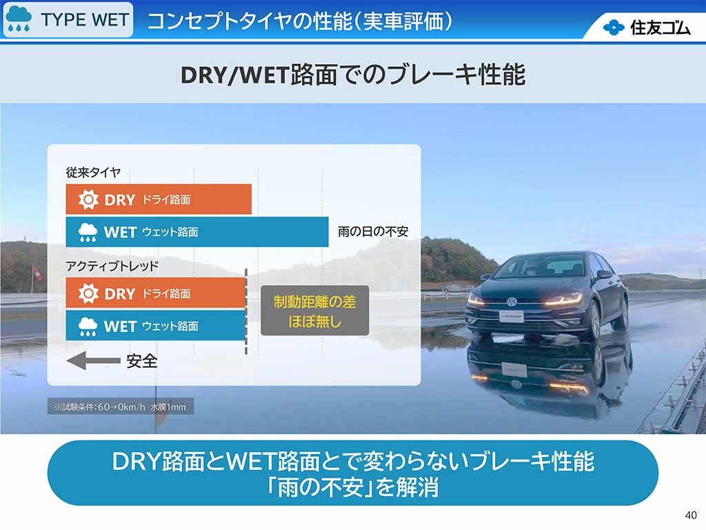 濡れた路面や冷えた路面で柔らかくなることでグリップ性能が向上する革新的なタイヤ! ダンロップが開発した「アクティブトレッド」技術とは?