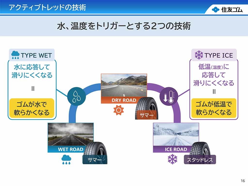濡れた路面や冷えた路面で柔らかくなることでグリップ性能が向上する革新的なタイヤ! ダンロップが開発した「アクティブトレッド」技術とは?