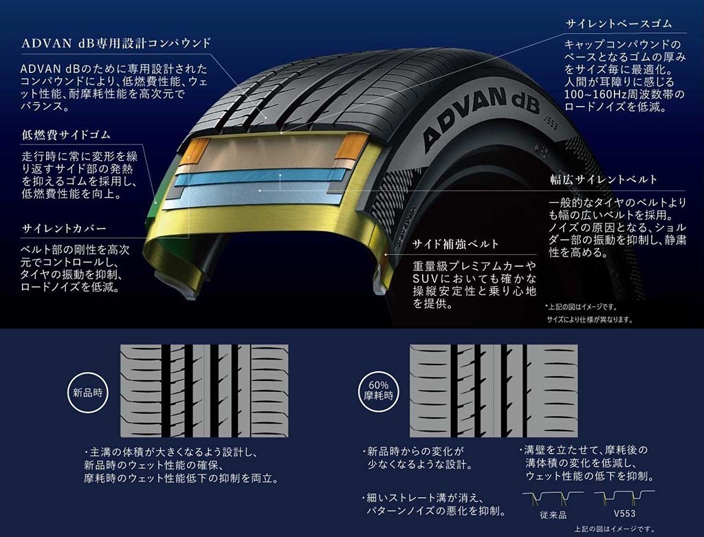 【NEW TIRE TEST】摩耗しても静粛性が持続するプレミアムコンフォートタイヤ「ヨコハマ・アドバンdB V553」