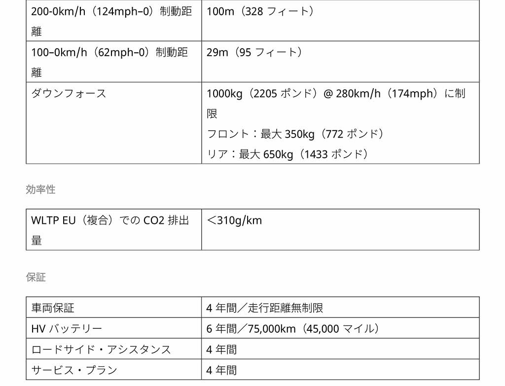 1275psのシステムトータル出力と1340Nmのトルクという驚愕のスペックを持つスーパースポーツ！「マクラーレンW1」が発表