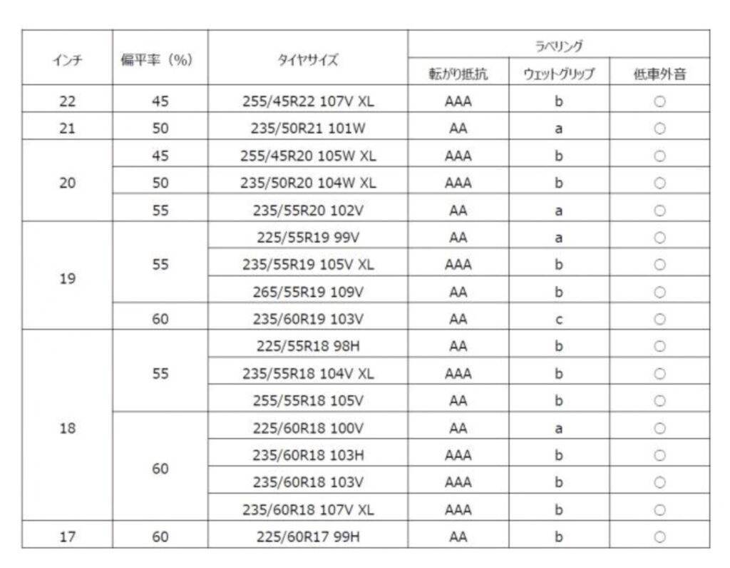 横浜ゴムからプレミアムSUV向けフラッグシップタイヤ、アドバンV61がデビュー。3月から市販モデルを発売