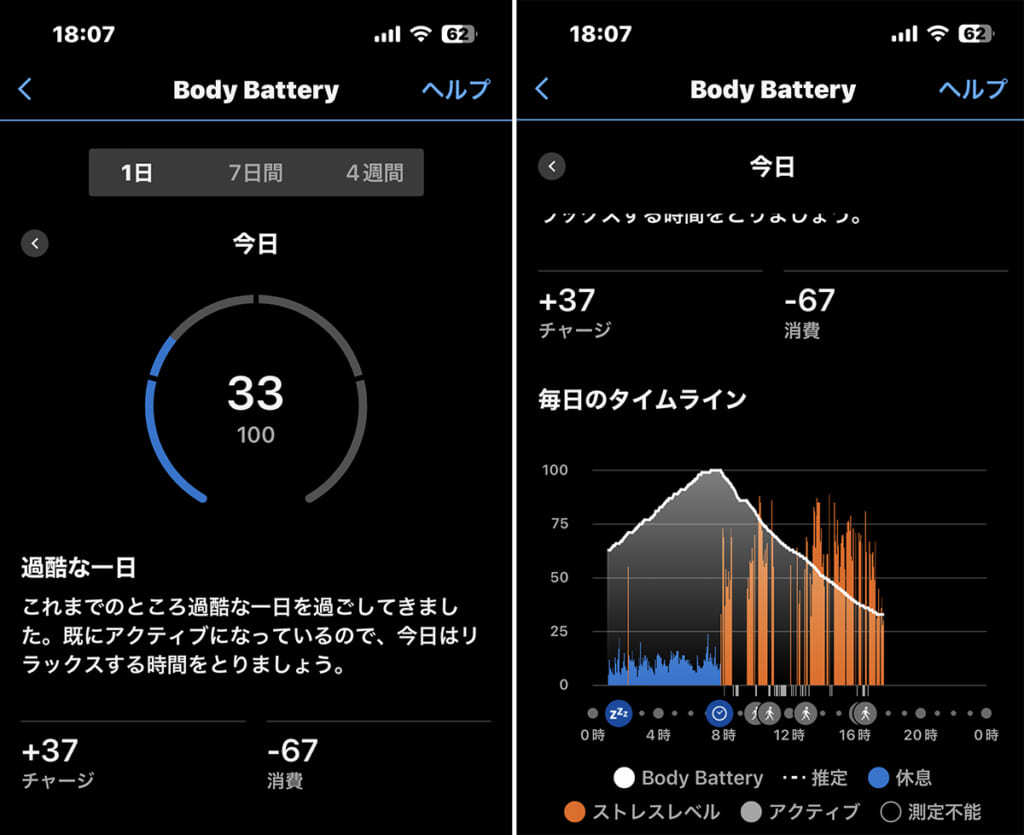 【時計好きアラサーリーマンが愛を込めて実機レビュー】ガーミンに感謝！