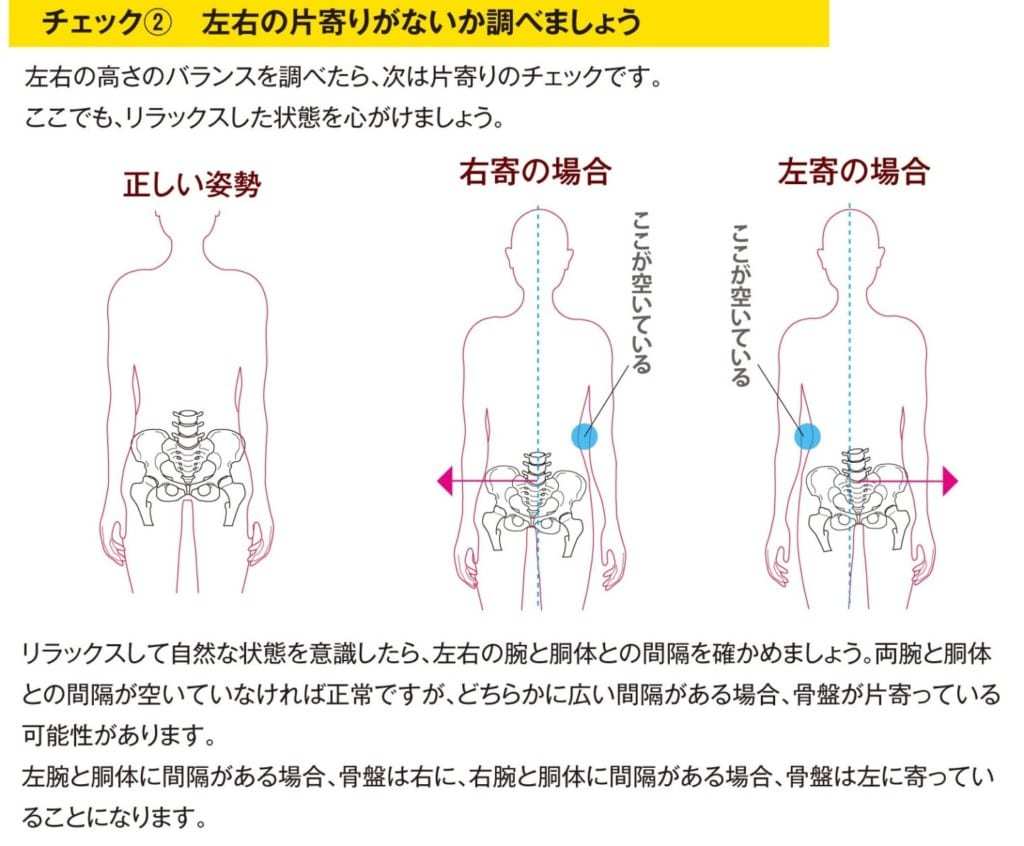 １日たった10分でたまった疲れがほぐれる！？