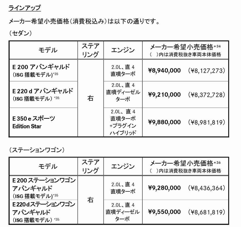 デザインを一新し多彩な先進技術を搭載！ メルセデス・ベンツが新型「Eクラス」を発表【東京オートサロン2024】
