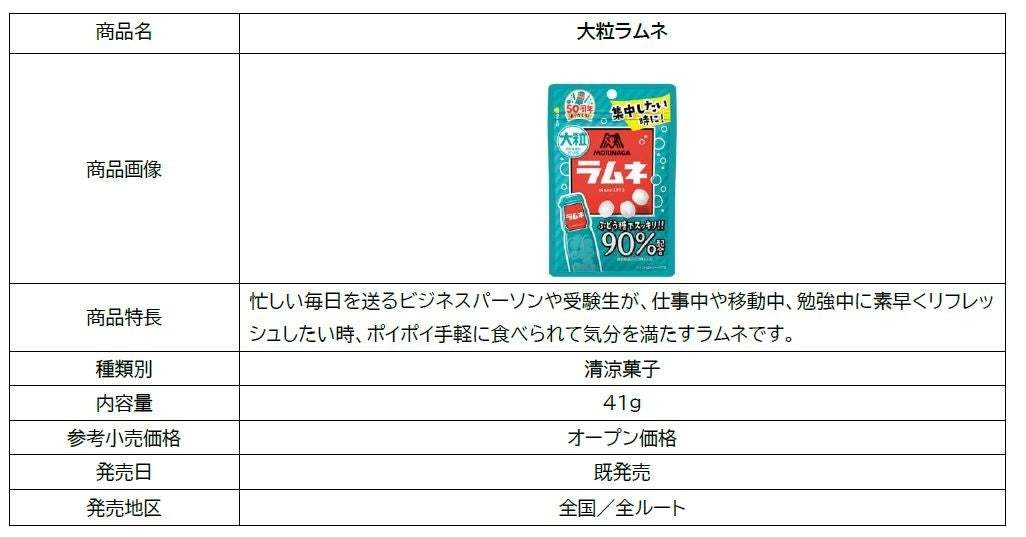 「森永ラムネ」パッケージに新キャラクターデザインが登場！太宰府天満宮特別受験合格祈願大祭の日にラムネを奉納11/14(火)から「森永ラムネ×河合塾」コラボ企画もスタート