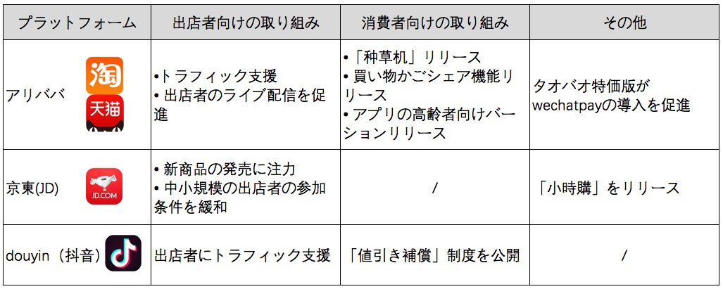 間も無く「独身の日」開始 中国EC各社の取り組み