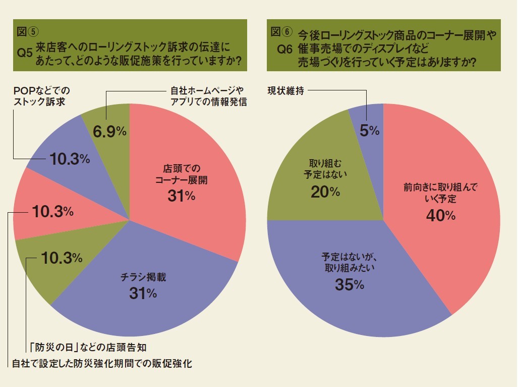 災害やコロナ禍で注目度が上昇するローリングストック、企業がコーナー化など取り組みを強化