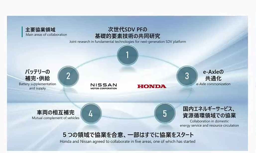 【重要】日産、ホンダ、そして三菱が戦略的パートナーシップによりOS開発、e-Axleの基幹部品共通化等に合意