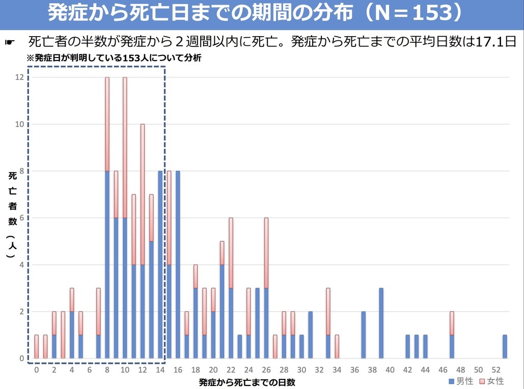 オミクロンは危険だと煽るメディアや医療関係者