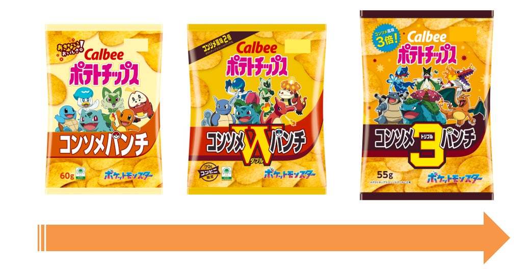 カルビー「ポテトチップス」が「ポケモン」デザインで初登場！「コンソメパンチ」シリーズは味の濃さに合わせて「ポケモン」が“進化”！『ポテトチップス コンソメトリプルパンチ』