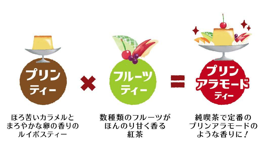 昭和のノスタルジックな純喫茶の定番をティーバッグで再現 レトロ喫茶「プリンアラモードティー」「クリームソーダティー」新発売