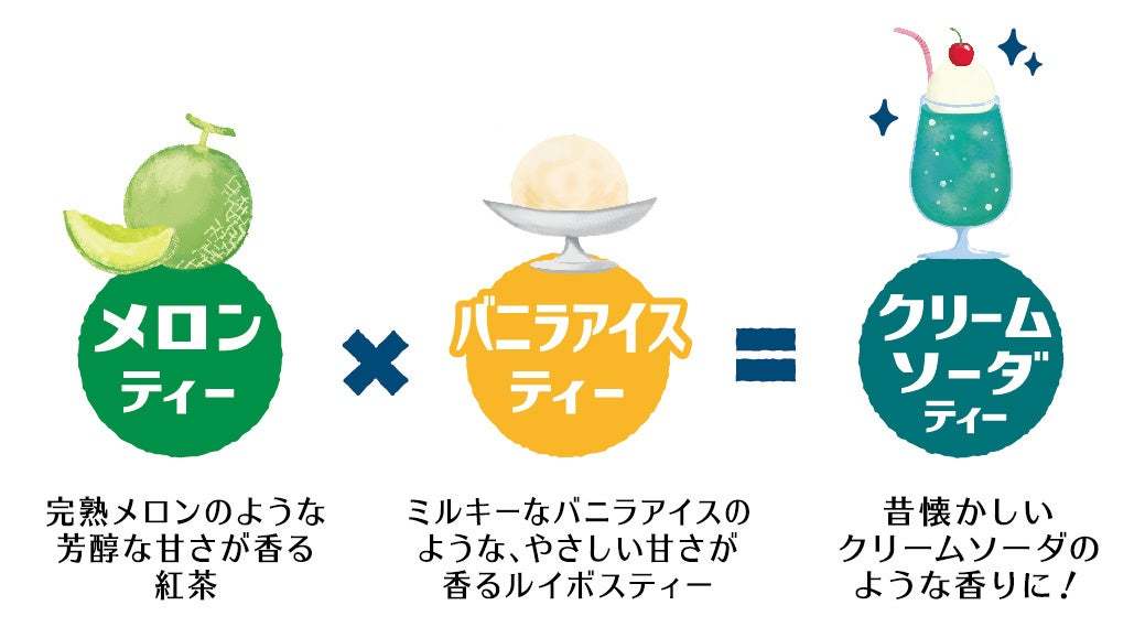 昭和のノスタルジックな純喫茶の定番をティーバッグで再現 レトロ喫茶「プリンアラモードティー」「クリームソーダティー」新発売