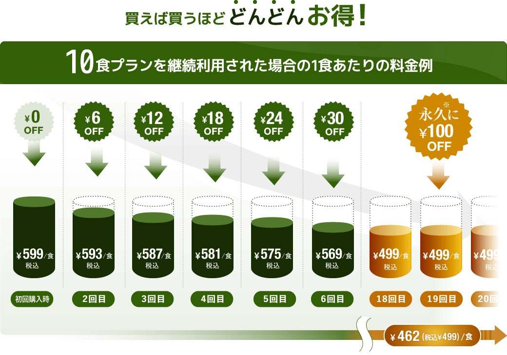 季節のお野菜をふんだんに使用した「鶏と春野菜の白湯ソース」がナッシュから新発売