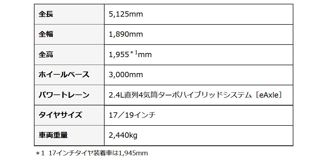 レクサスの最上級ミニバンLMに6座仕様車のバージョンLを追加発売