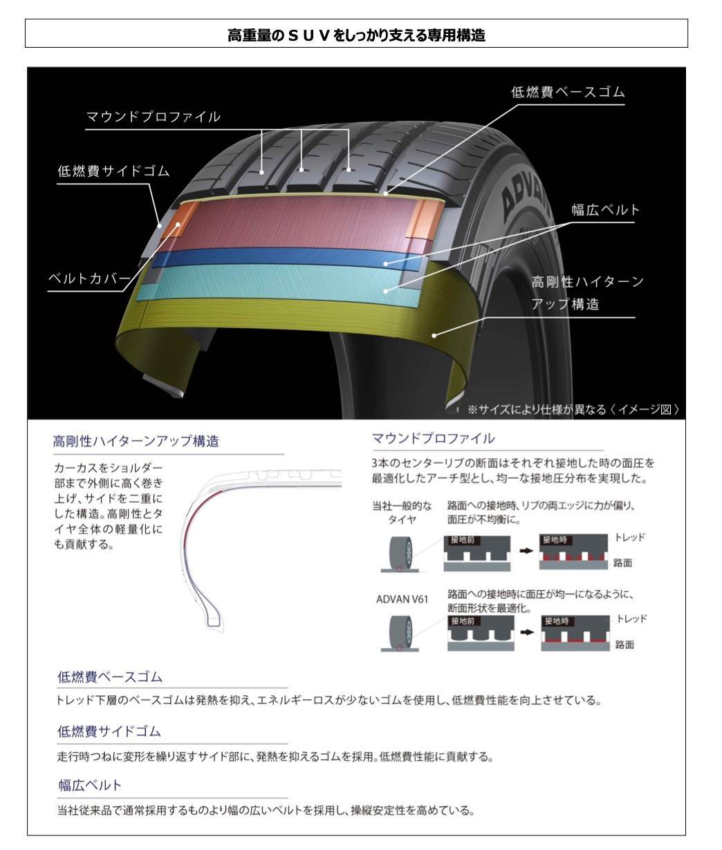 横浜ゴムからプレミアムSUV向けフラッグシップタイヤ、アドバンV61がデビュー。3月から市販モデルを発売