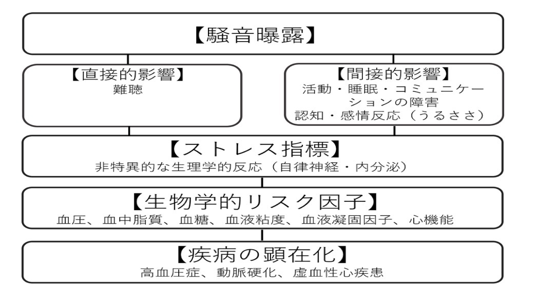 北海道「脱炭素社会形成」のアポリア（後編）：「合理性」を軸とした「脱炭素社会」5項目の判断