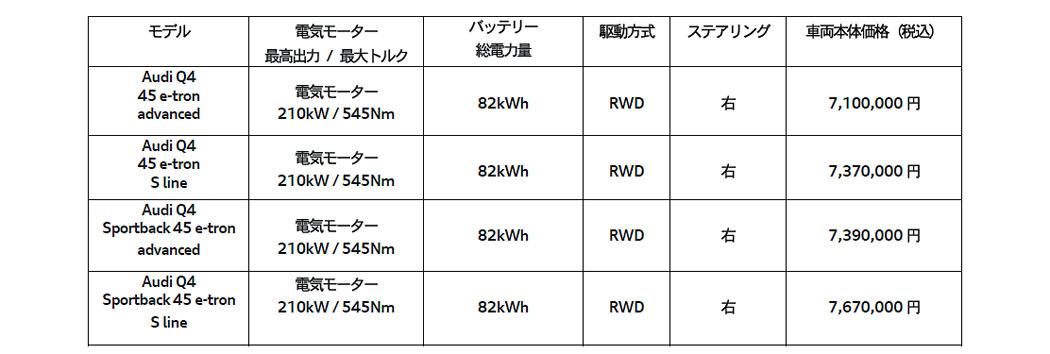 アウディ Q4 e-tronがパワーアップして45e-tronにモデル変更