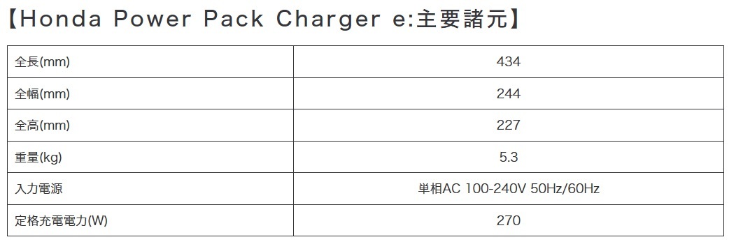 Honda、着脱バッテリー式ポータブル電源「Honda Power Pod e:」発売