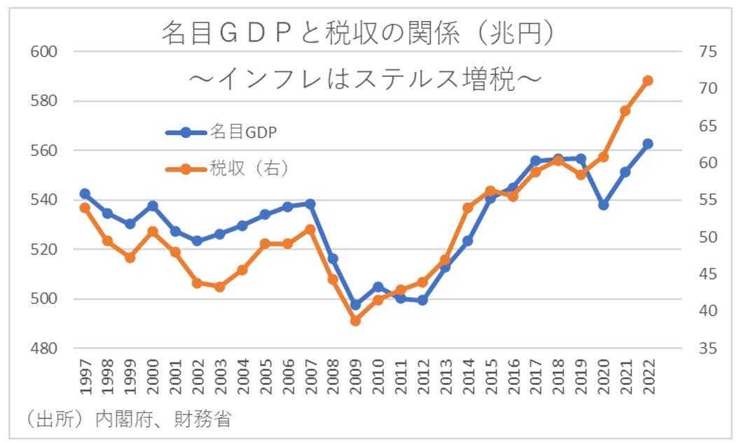 純債務／GDP比が記録的な低水準に下がっていた…金利上昇→財政悪化の嘘