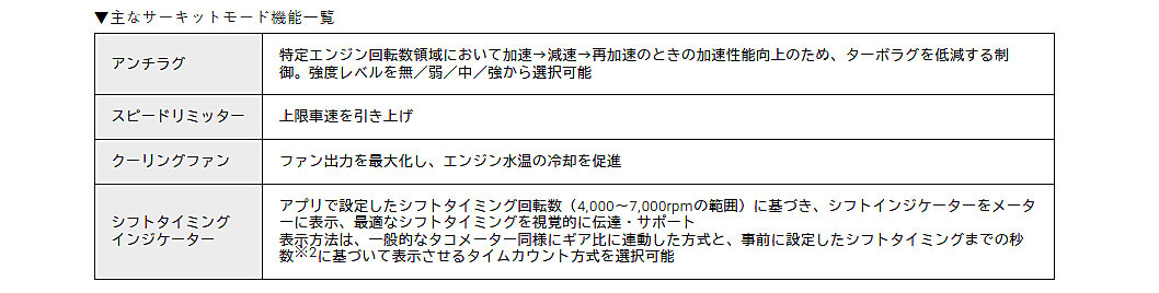 トヨタGAZOOレーシング　進化したGRカローラ改良版を3月に発売。GR-DAT搭載モデルもラインアップ