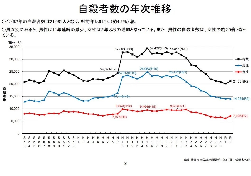 コンサルタントとは「選択と集中」の切り分けを客観的にする人