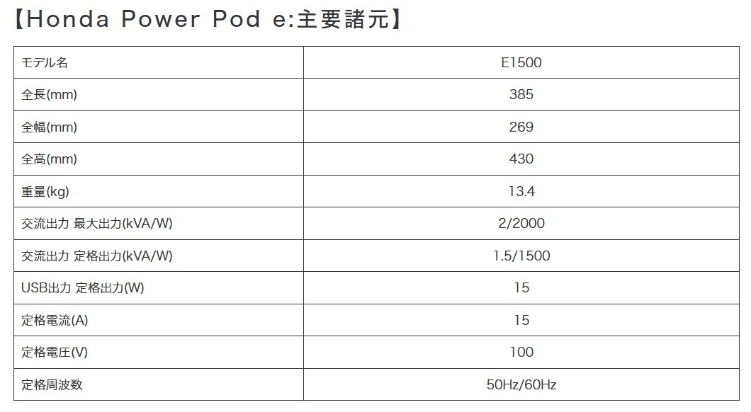 Honda、着脱バッテリー式ポータブル電源「Honda Power Pod e:」発売